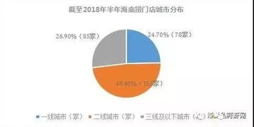 餐飲業(yè)的終極變化形態(tài) 從傳統(tǒng)經(jīng)營到智能企業(yè)管理